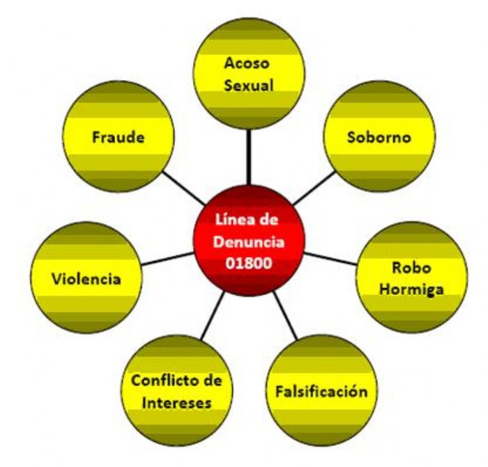 Servicio Anti-Fraude / Línea de Transparencia
